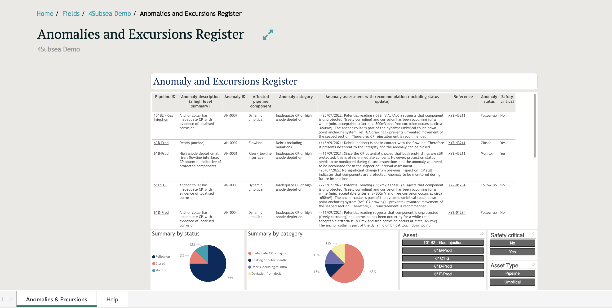 Dashboard i 4Insight knyttet til data i AIM-Appen. 